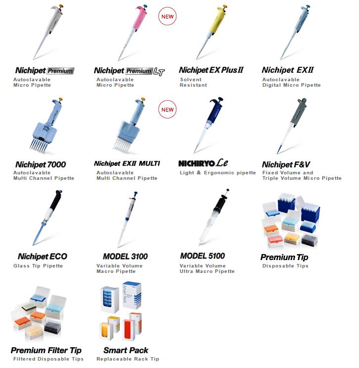 Pipettes Sheet